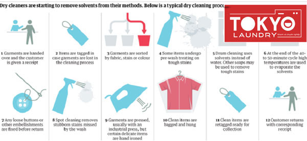 Quy trình giặt khô Quy trình giặt khô