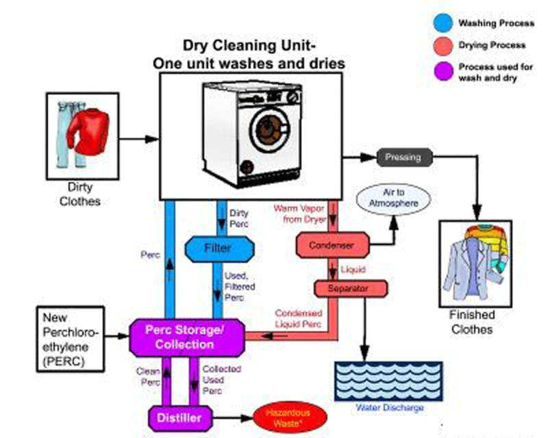 Loại bỏ hoàn toàn vết bẩn
