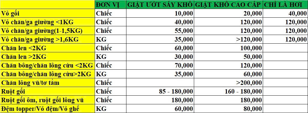 Bảng giá giặt chăn ga gối đệm